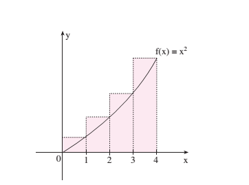 [size=150]Riemann eğrinin üstündeki alanı dikdörtgenlere ayırmış ve bu seferde gerçek alandan fazla olduğunu anlamış.[/size]
