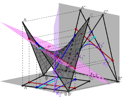 Hyperbolic Paraboloid Contour – GeoGebra