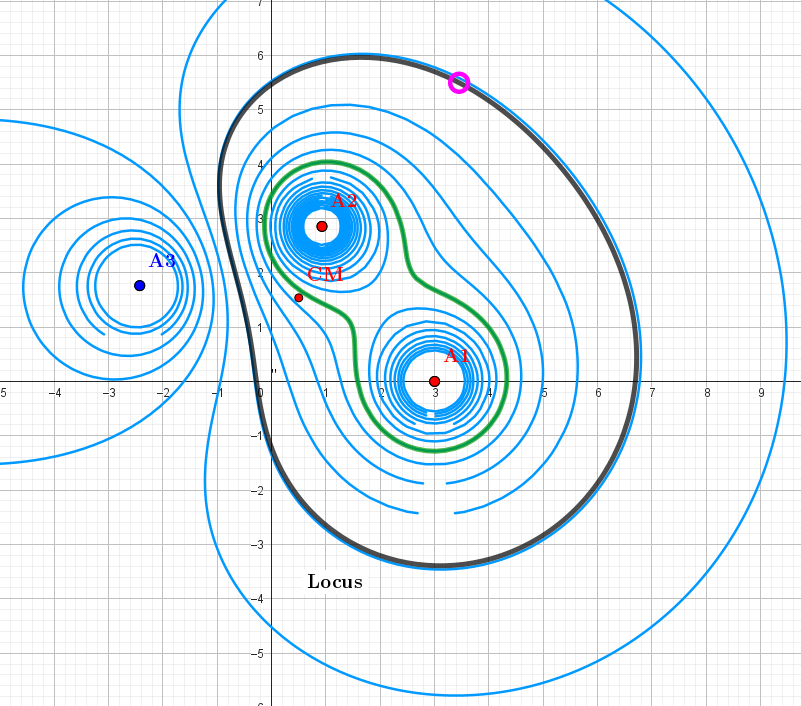 Equipotential lines for the configuration q1=+1, q2=1, q3=-0.8