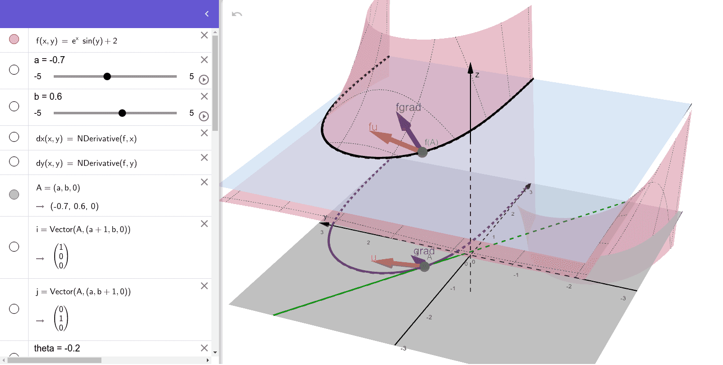 Math 1023, gradient and level curves GeoGebra