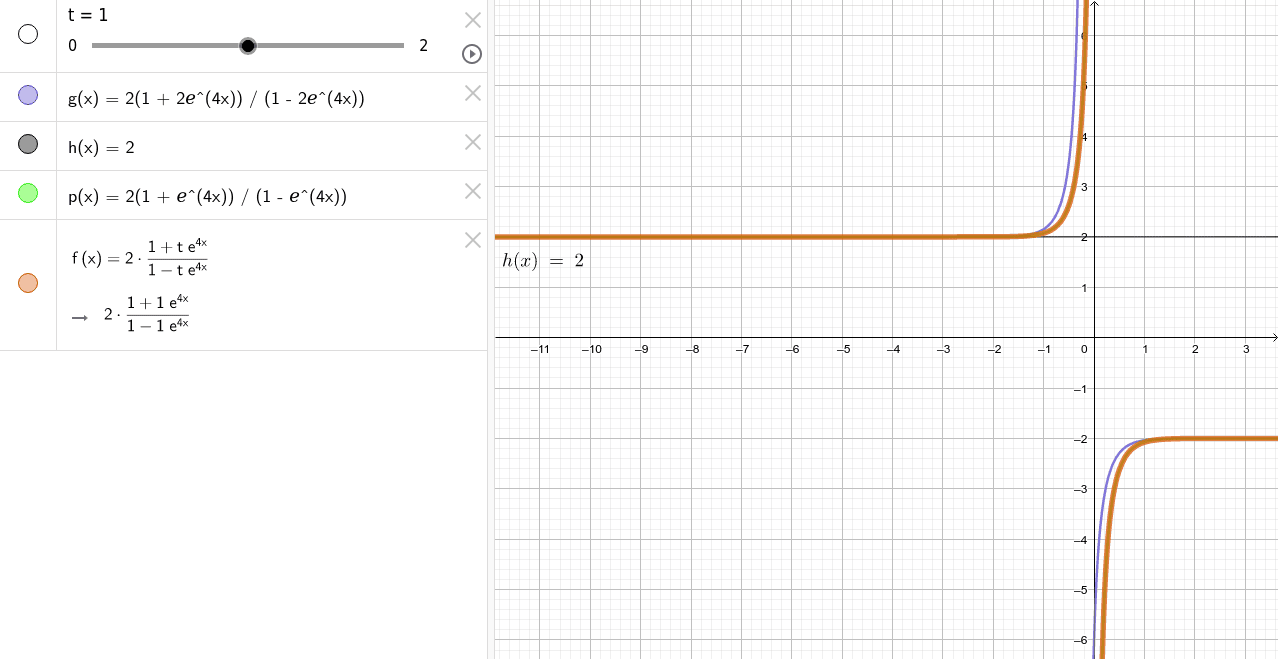 Familia De Soluciones Dy Dx Y 2 4 Geogebra Familia De Soluciones Dy Dx Y 2 4 Geogebra