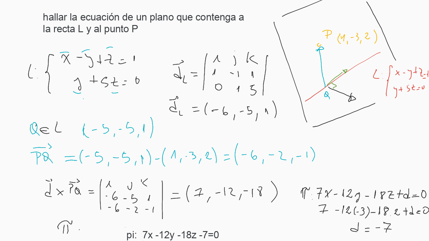 Plano que contiene una recta y un punto dados