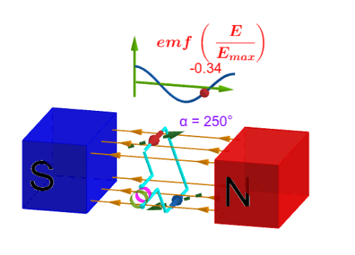 AC Generator 3D – GeoGebra AC Generator 3D – GeoGebra
