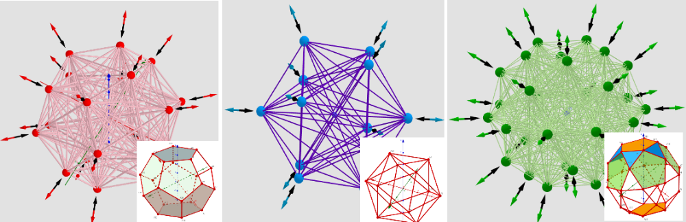 [size=85][color=#ff0000]max:[/color] Dodecahedron   [color=#0000ff]min:[/color]  Ikosaeder  [color=#6aa84f]sad:[/color] Icosidodecahedron
[url=https://de.wikipedia.org/wiki/Dodekaeder][color=#ff0000]●[/color] https://de.wikipedia.org/wiki/Dodekaeder
[/url][url=https://de.wikipedia.org/wiki/Ikosaeder][color=#0000ff]● [/color]https://de.wikipedia.org/wiki/Ikosaeder[/url]
[url=https://en.wikipedia.org/wiki/Icosidodecahedron][color=#38761d]● [/color]https://en.wikipedia.org/wiki/Icosidodecahedron[/url][/size]