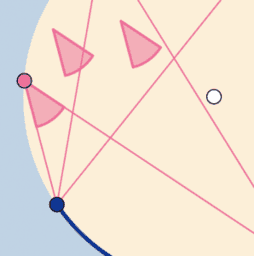 RD-Circles (Theorems)