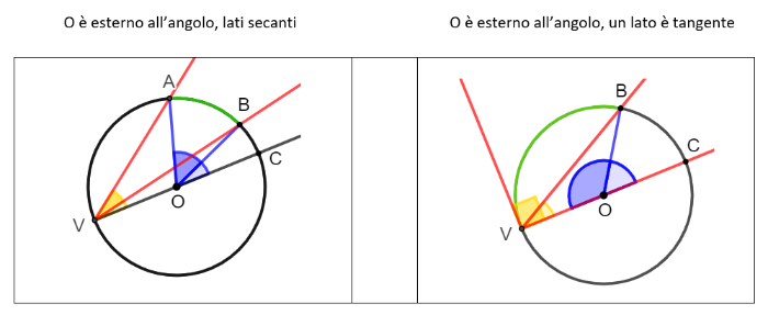 3° caso