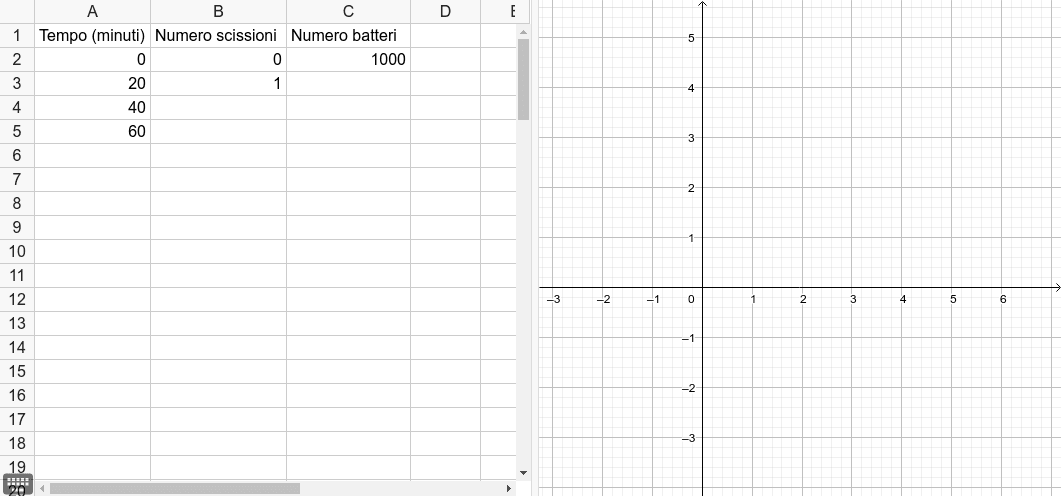 Itera il ragionamento, sfruttando e completando il seguente foglio di calcolo. Prosegui fino al tempo di generazione t di 4 ore. Successivamente, rappresenta graficamente il numero di batteri al variare del tempo.