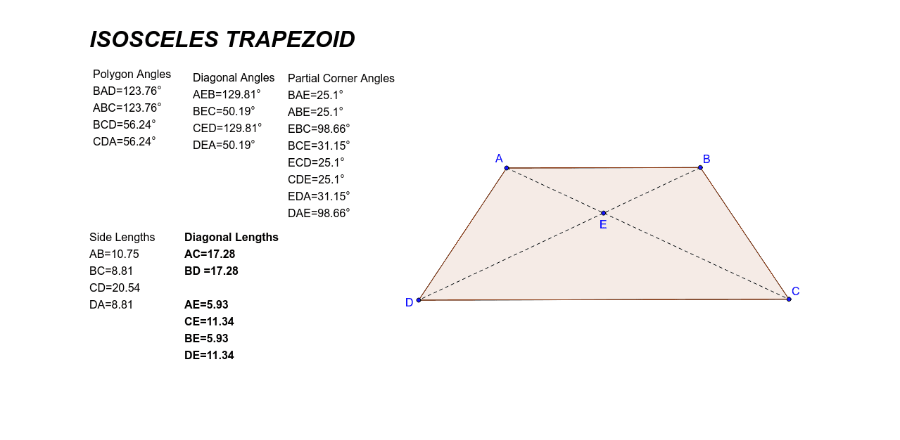 Trapezoid With Right Angles