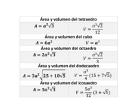 Área y volumen del tetraedro.pdf
