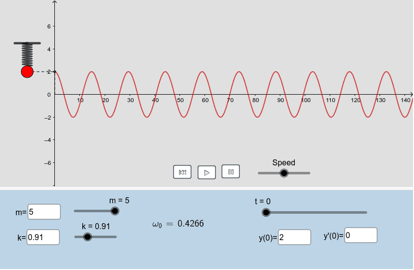 Simple Harmonic Motion GeoGebra