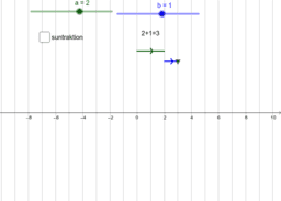 Matematik 1c (i utvecklingsstadiet)- föreläsningar