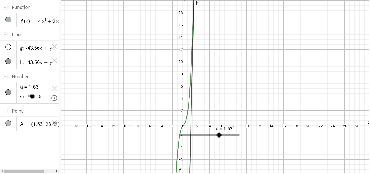 derivada-de-f-x-4x-3-3x-2-2x-recta-tangente-geogebra