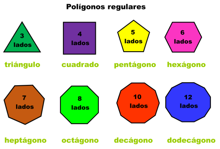 POLIGONO REGULAR GeoGebra