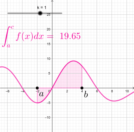 Definite integral constant multiple – GeoGebra