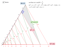 Gleichorientierte Dreiecke - gleicher Umlaufsinn / Drehsinn – GeoGebra