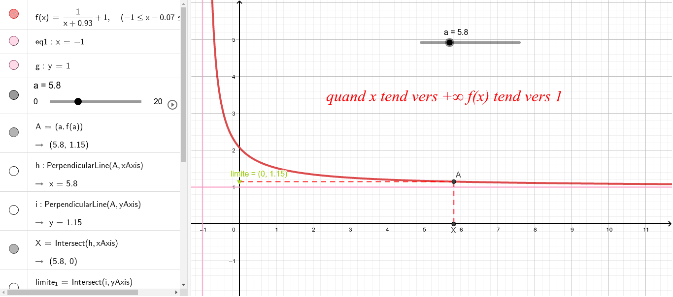illustration de la limite GeoGebra