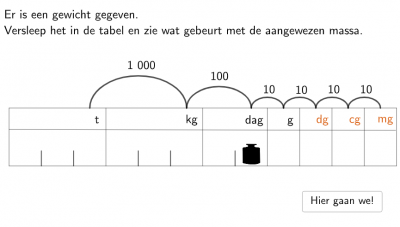 Gewichtsmaten