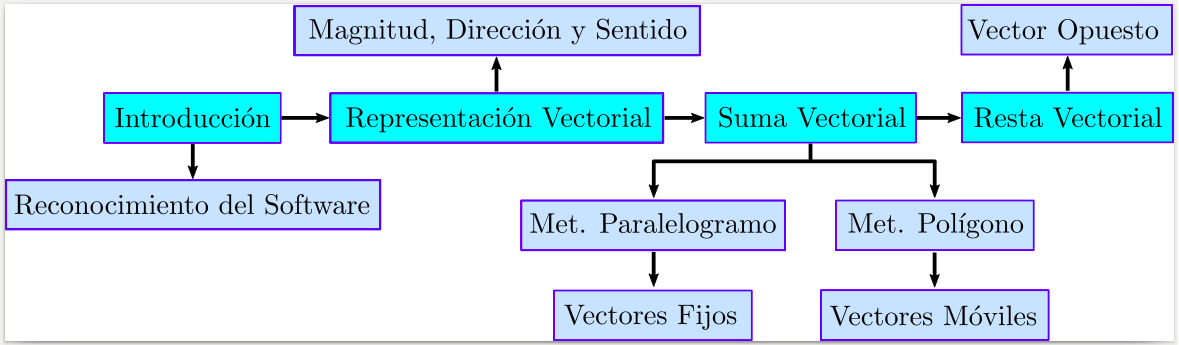 Descripción General