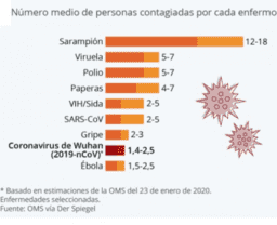 SECUENCIA DIDÁCTICA Estadística y COVID 19