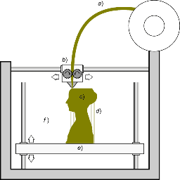 Materials for inclusive schools: Introduction to 3D printing