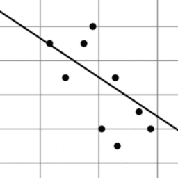 The Slope of a Fitted Line: IM 8.6.6