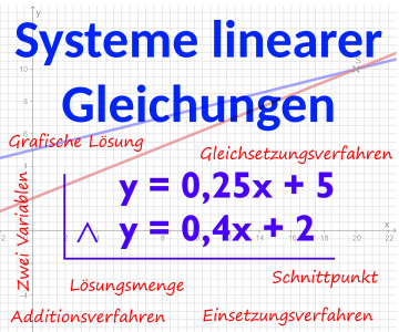 Systeme linearer Gleichungen – GeoGebra