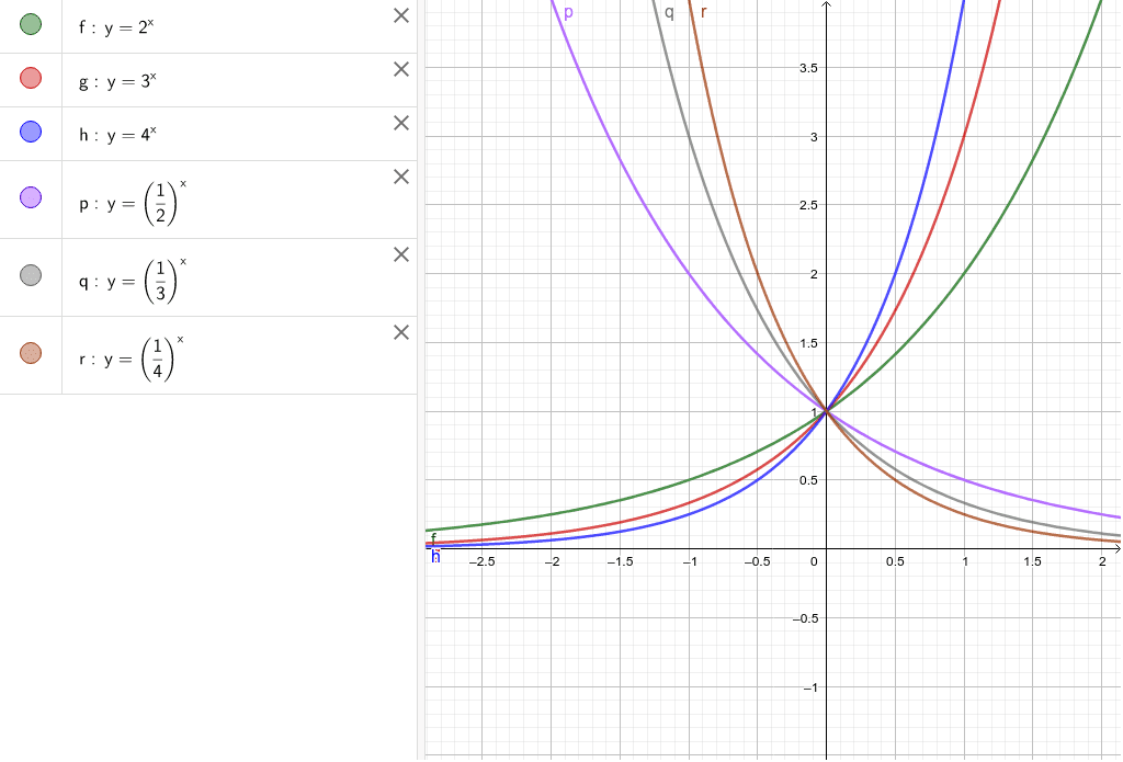 数学ii 指数関数のグラフの比較 Geogebra