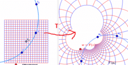 geometry of some complex functions