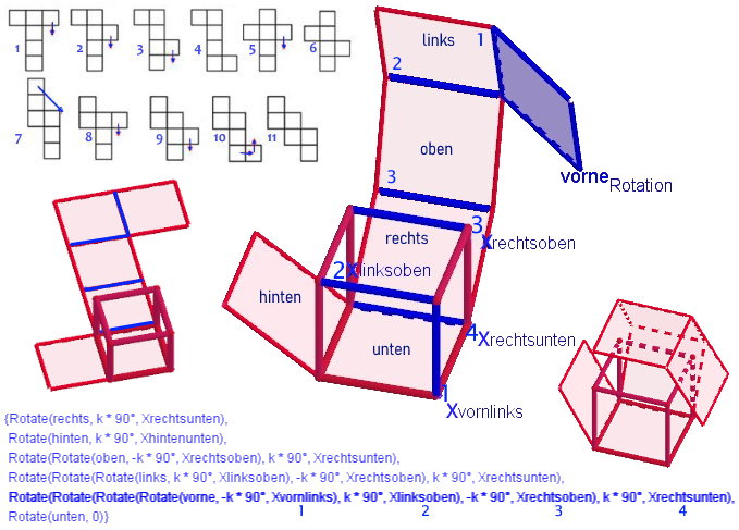 unfolding a cube to a net - how to construct a net