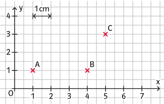 Arbeitsauftrag 2: