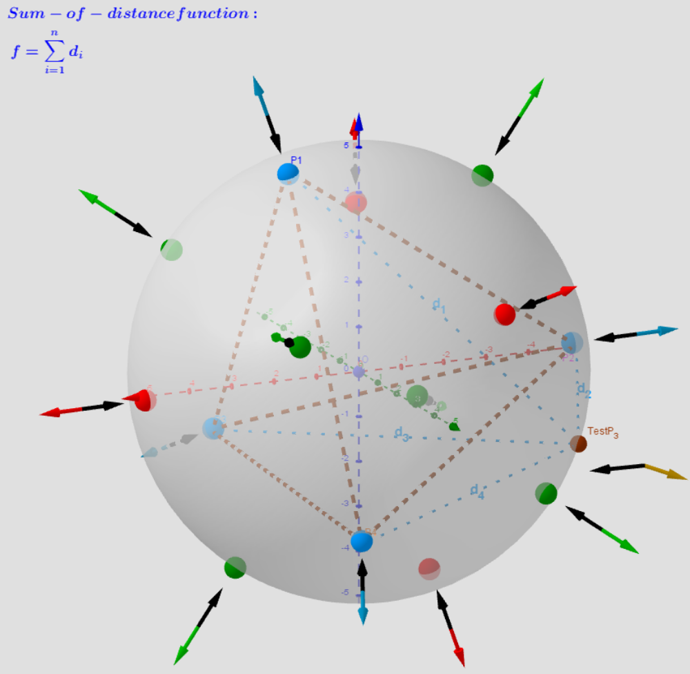 Distribution of points Pi, [color=#5b0f00]test Point[/color],  [color=#ff0000]Max[/color]/[color=#0000ff]min[/color]/[color=#38761d]saddle[/color] -[color=#333333]Critical points[/color] on a sphere. Vectors ∇f and ∇g at these points.