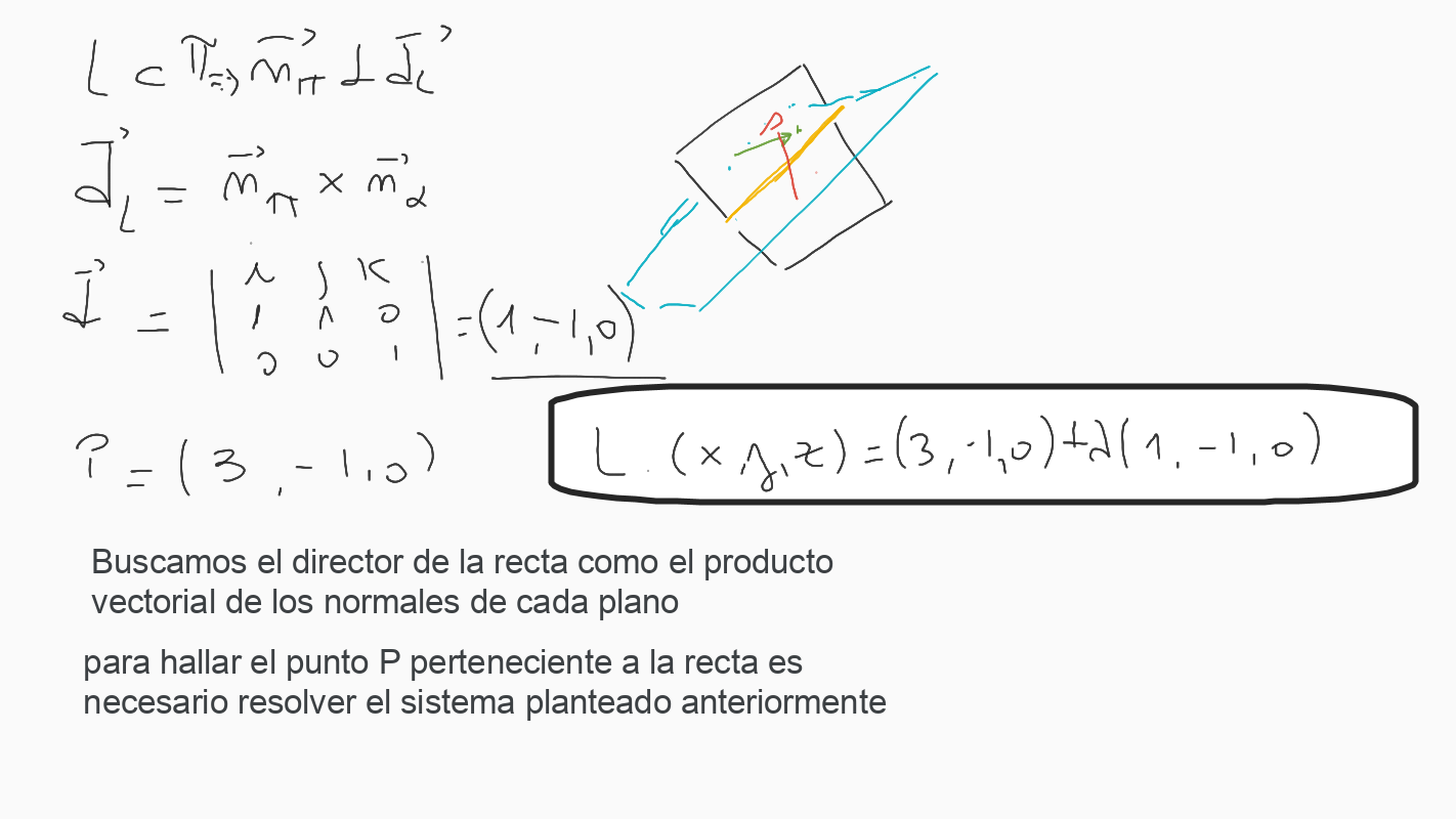 Otra forma de resolver 