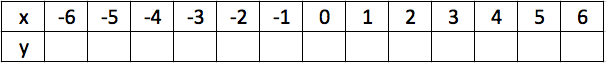 After entering all points, input the following equation.

y=x^3  

(must use lowercase)