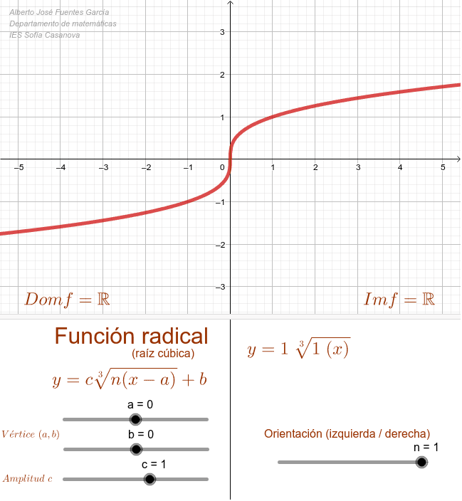 Función radical (índice impar) GeoGebra