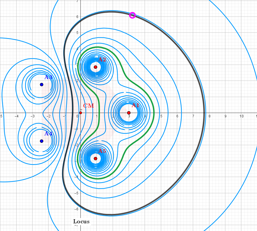 Equipotential lines for the configuration q1=+1, q2=1, q3=-0.8, q4=-0.7