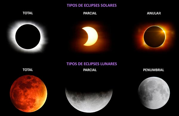 Tipos de Eclipse