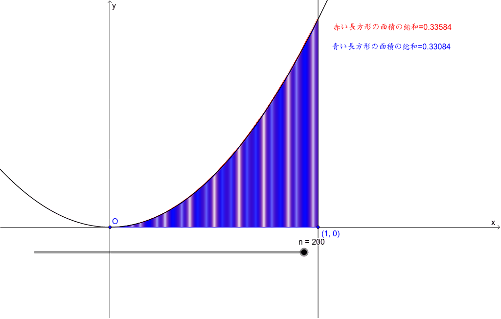 完璧 区分求積法@suugaku3 – GeoGebra ルアー・フライ