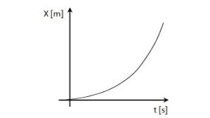 Observa la siguiente imagen y marca la opción correcta