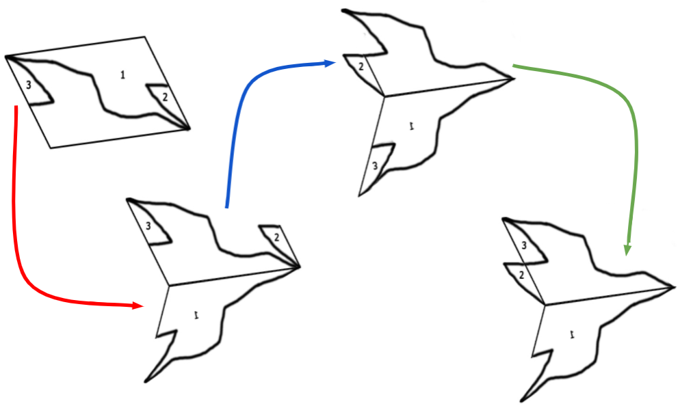 Transformações das Áreas