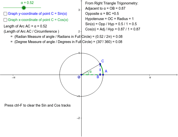 unit circle with radians and points