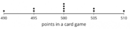 Standard Deviation: IM Alg1.1.12