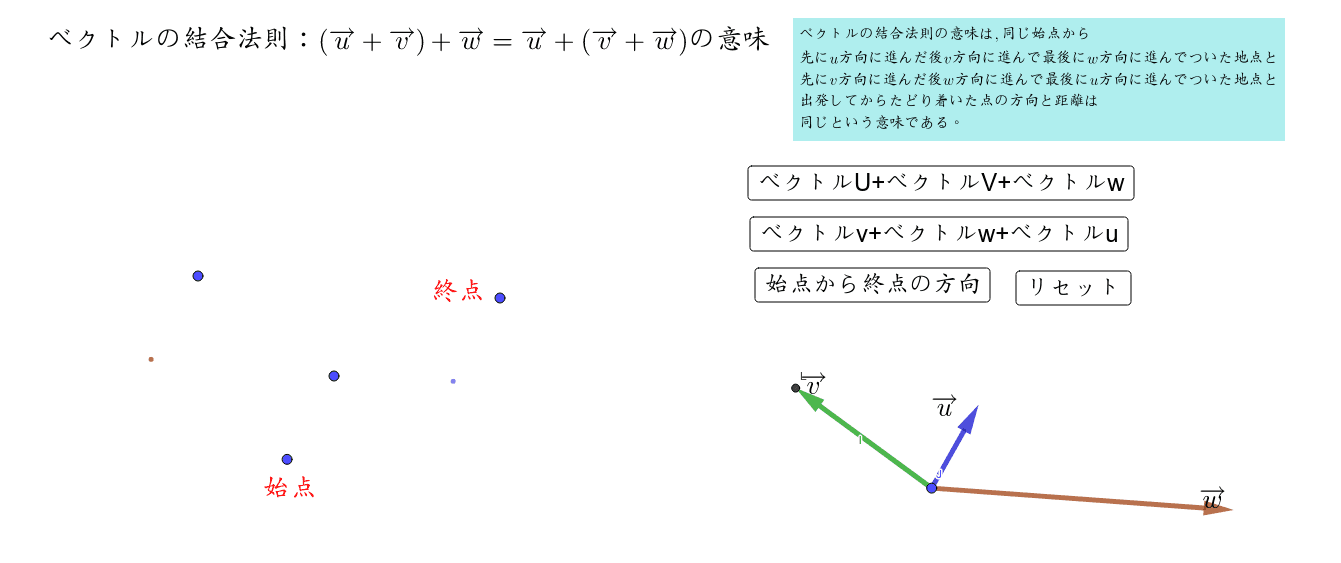 結合法則
