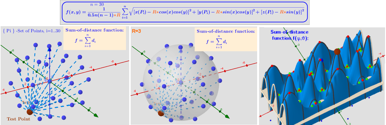 A uniform distribution of points on the surface of a sphere induces two other uniform distributions. Two-variable  function f(φ,θ) over a rectangular region: - π ≤φ ≤ π; -π/2≤θ≤π/2.