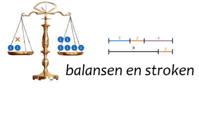 Vergelijkingen met balansen en stroken