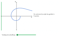 34DF Reële functies - inleiding