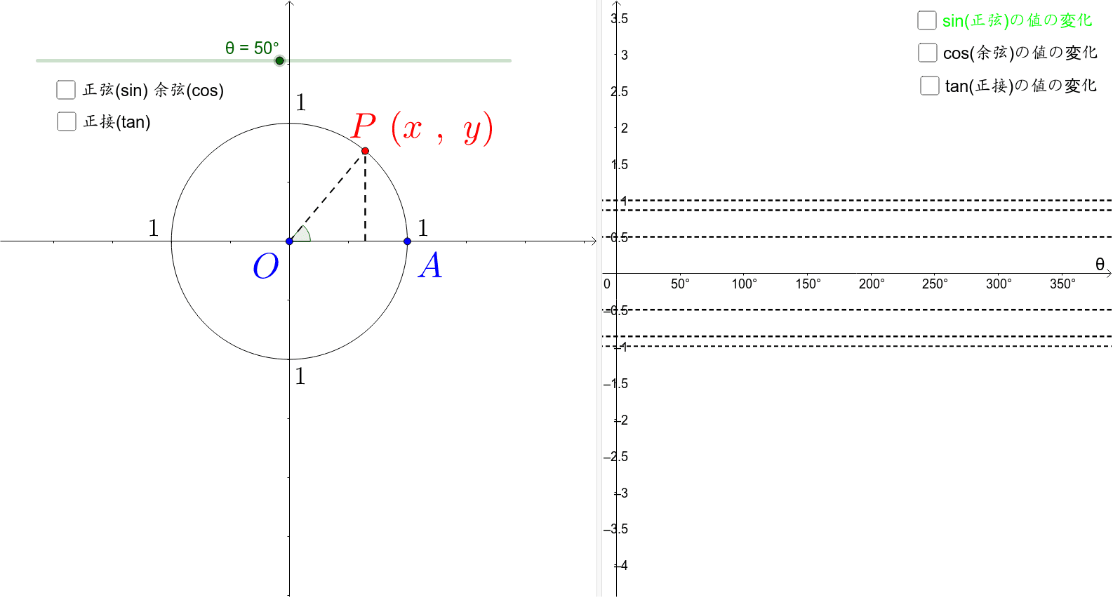 単位円と三角比 三角関数 Geogebra