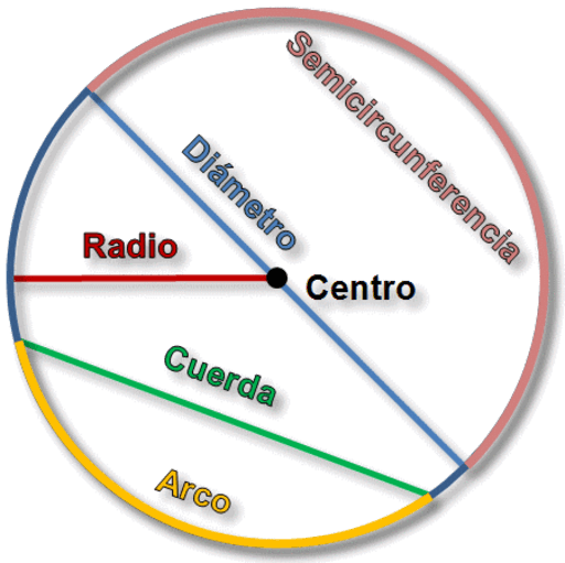 Apertura1 Segmentos Y Rectas De La Circunferencia Geogebra