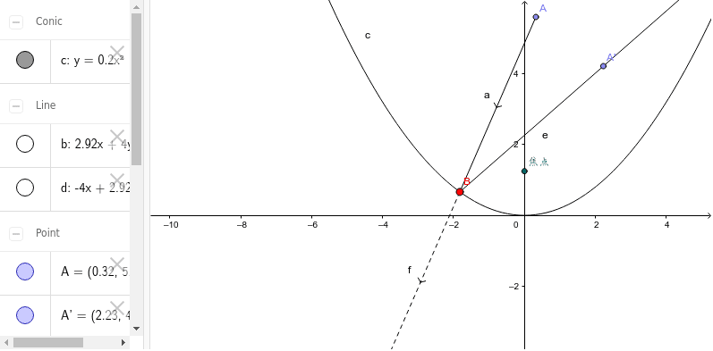 放物面鏡の鏡像 Mirror Of A Paraboloid Geogebra 放物面鏡の鏡像 Mirror Of A Paraboloid Geogebra
