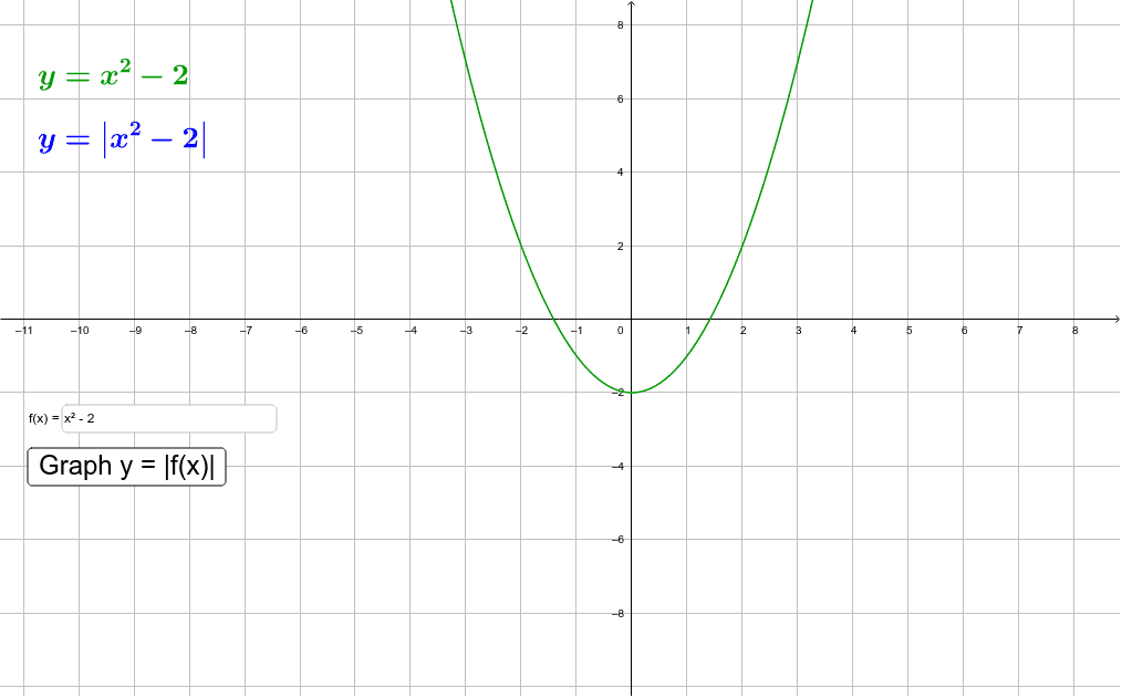 Graphing y=|f(x)| from y=f(x) – GeoGebra