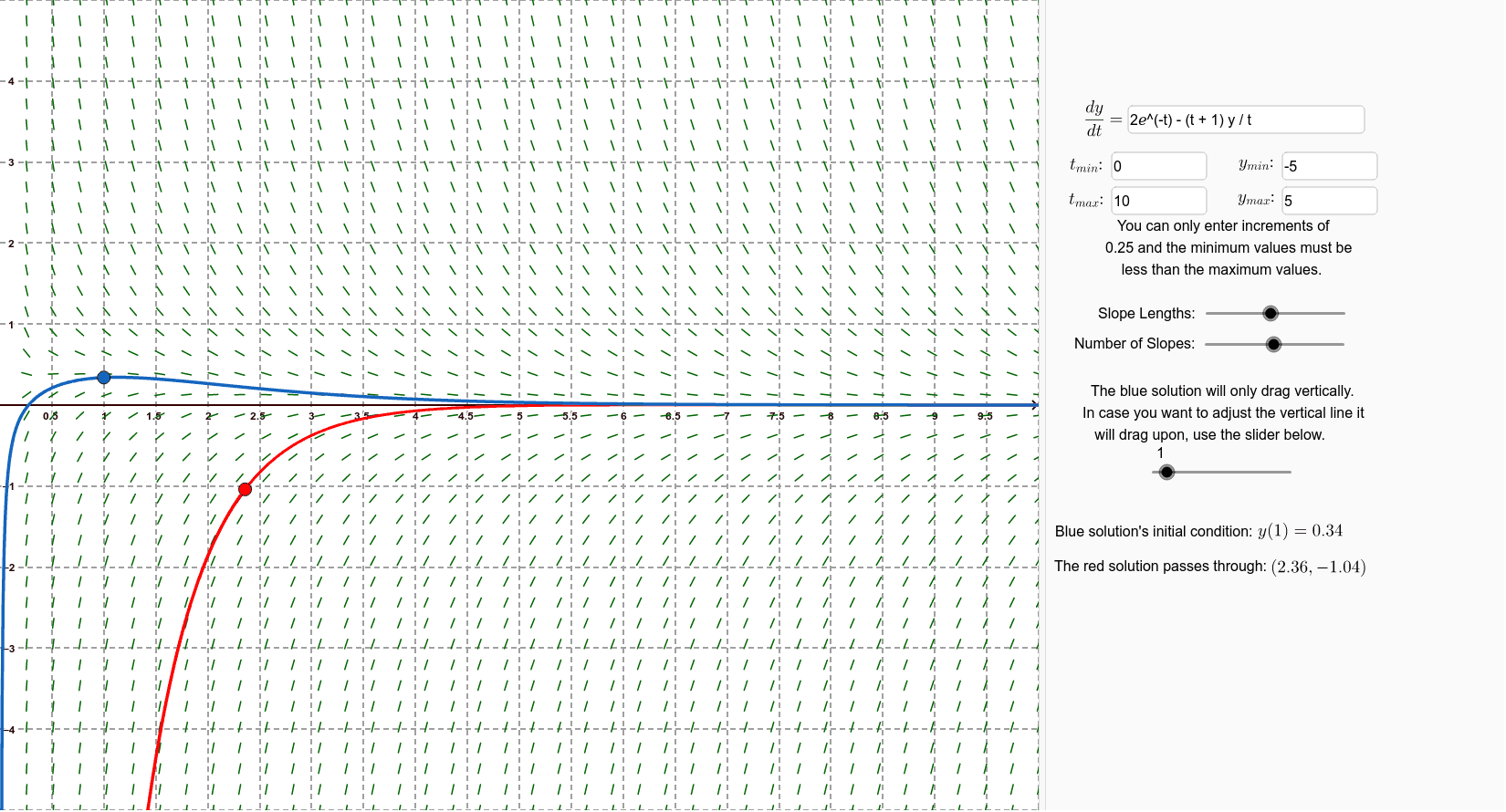 Direction Field Plotter GeoGebra